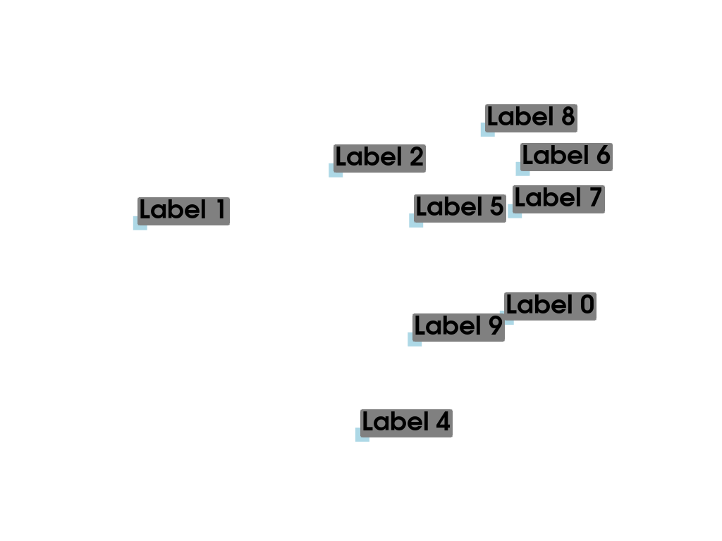 e labels